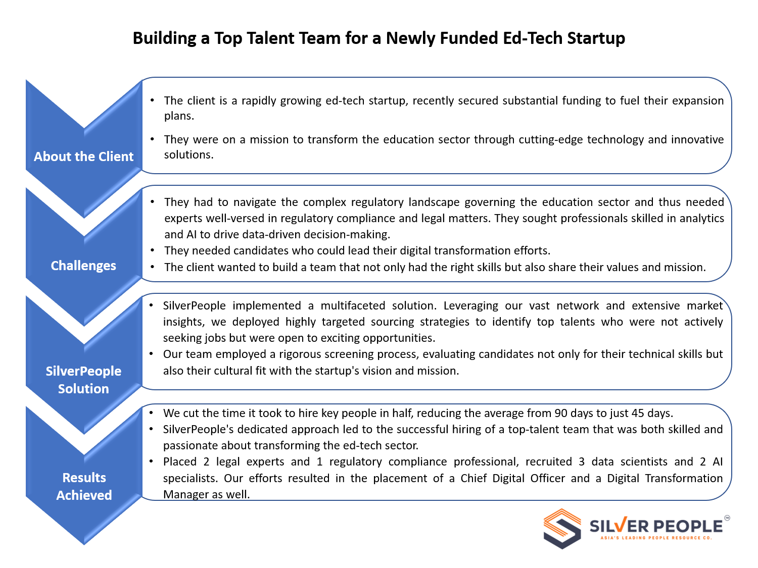 Building a Top Talent Team for a Newly Funded Ed-Tech Startup